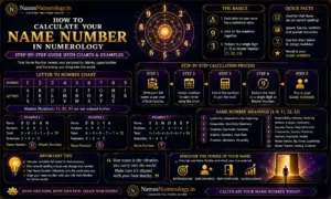How To Calculate Your Name Number In Numerology